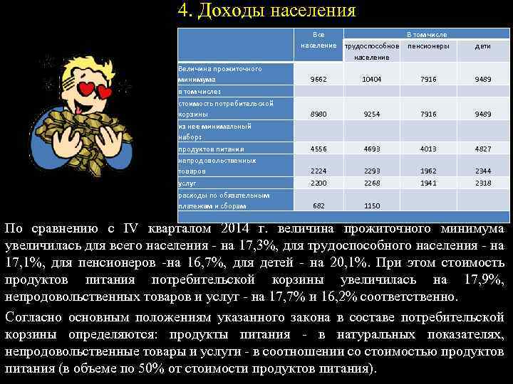 4. Доходы населения Все население В том числе трудоспособное население пенсионеры дети 9662 10404