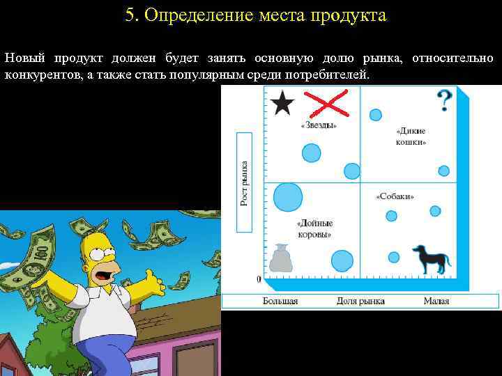 5. Определение места продукта Новый продукт должен будет занять основную долю рынка, относительно конкурентов,