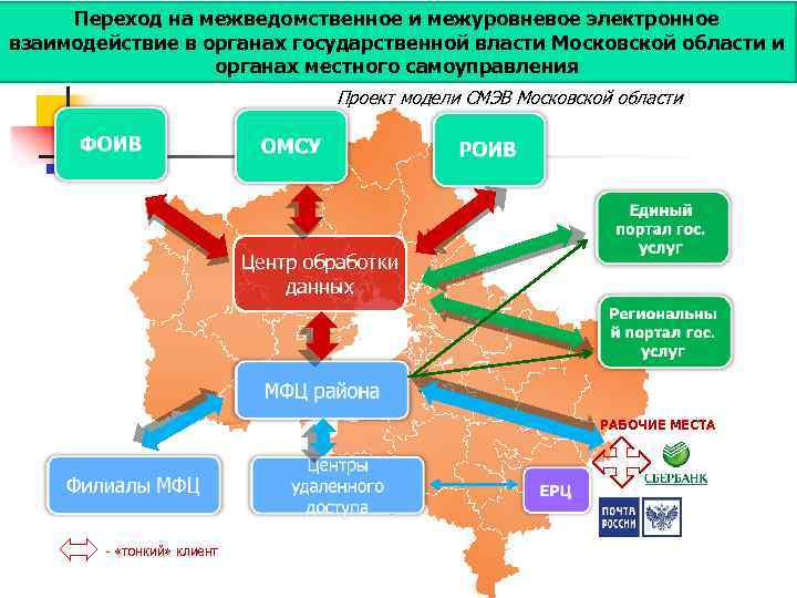 Переход на межведомственное и межуровневое электронное взаимодействие в органах государственной власти Московской области и