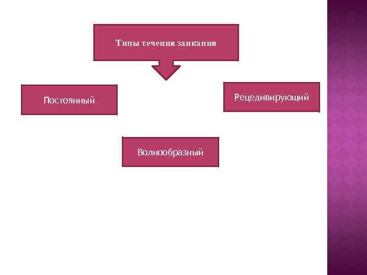 Этиология заикания таблица схема