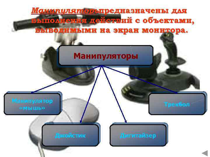 Манипуляторы предназначены для выполнения действий с объектами, выводимыми на экран монитора. Манипуляторы Манипулятор «мышь»