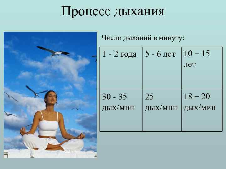 Процесс дыхания Число дыханий в минуту: 1 - 2 года 5 - 6 лет