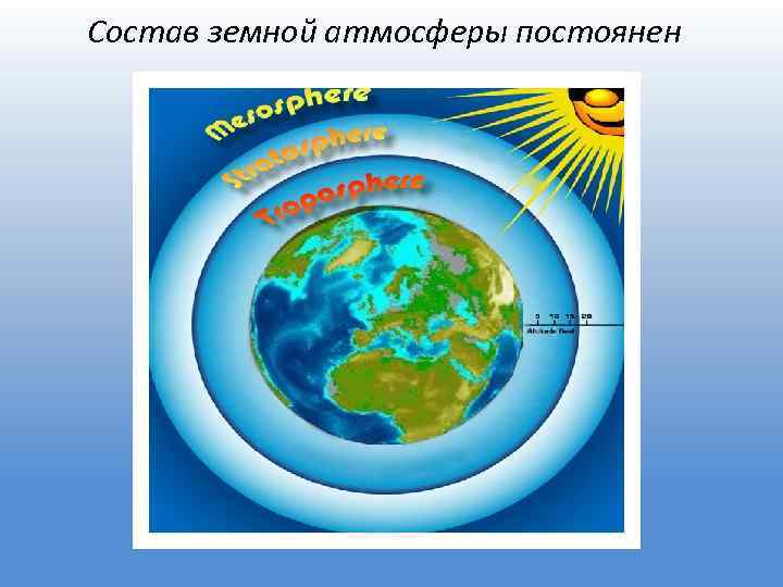 Состав земной атмосферы постоянен 