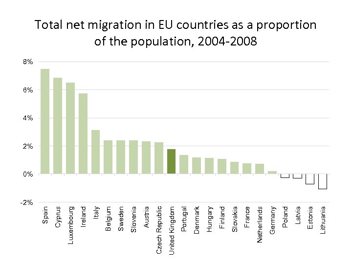 Lithuania Estonia Latvia Poland Germany Netherlands France Slovakia Finland Hungary Denmark Portugal United Kingdom