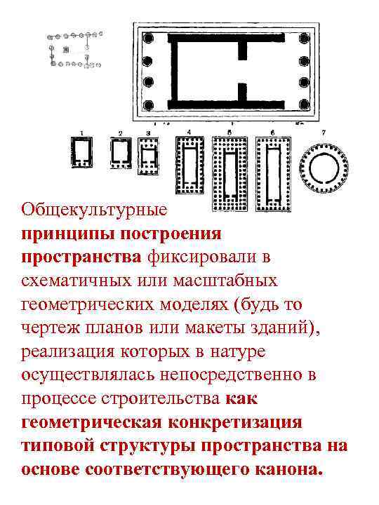 Общекультурные принципы построения пространства фиксировали в схематичных или масштабных геометрических моделях (будь то чертеж