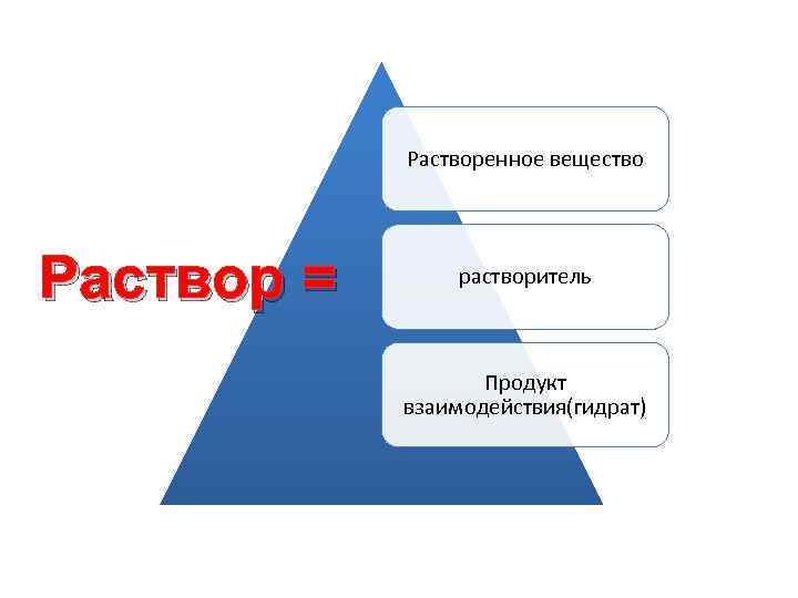 Растворенное вещество Раствор = растворитель Продукт взаимодействия(гидрат) 