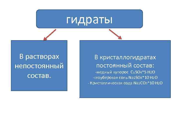 гидраты В растворах непостоянный состав. В кристаллогидратах постоянный состав: -медный купорос Cu. SO 4*5