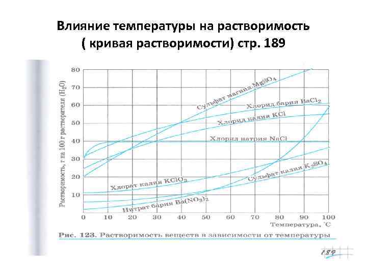 Влияние температуры на растворимость ( кривая растворимости) стр. 189 