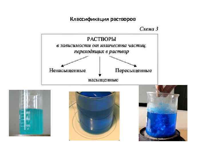 Классификация растворов 