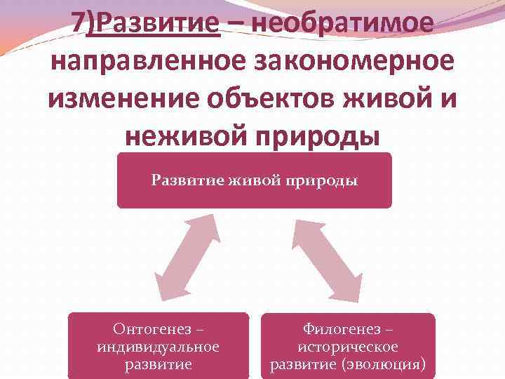 7)Развитие – необратимое направленное закономерное изменение объектов живой и неживой природы Развитие живой природы