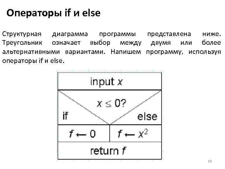 Структурная диаграмма. Структурная диаграмма программы. Структурные диаграммы программирование. 2. Структурная диаграмма. Что значит диаграмма структурная.