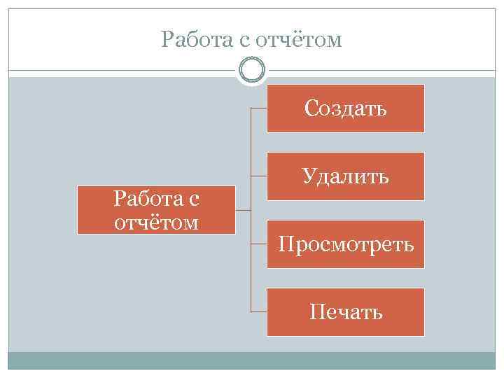 Работа с отчётом Создать Работа с отчётом Удалить Просмотреть Печать 