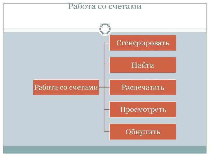 Работа со счетами Сгенерировать Найти Работа со счетами Распечатать Просмотреть Обнулить 