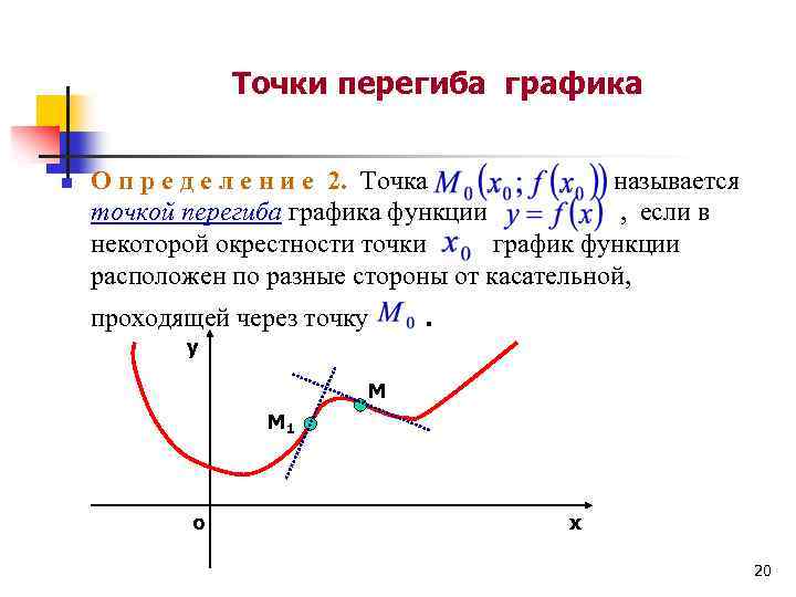 Точки перегиба графика n О п р е д е л е н и