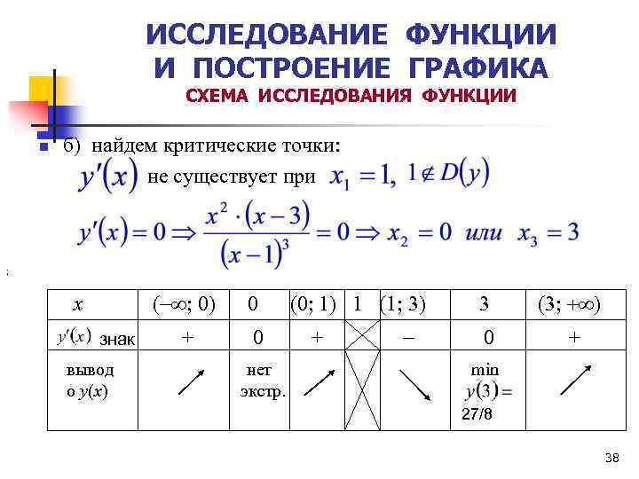 Полное исследование графика функции. Таблица полного исследования функции. Схема исследования функций и построения графиков. Таблица исследования функции с помощью производной. Схема полного исследования функции.