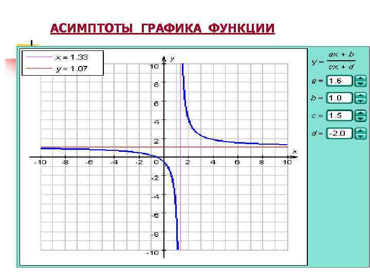 Диаграммы солодовникова для построения среднечастотной асимптоты