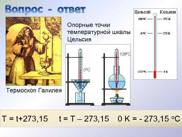 Вопрос - ответ Опорные точки температурной шкалы Цельсия Термоскоп Галилея T = t+273, 15