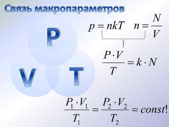 Связь макропараметров P V T 