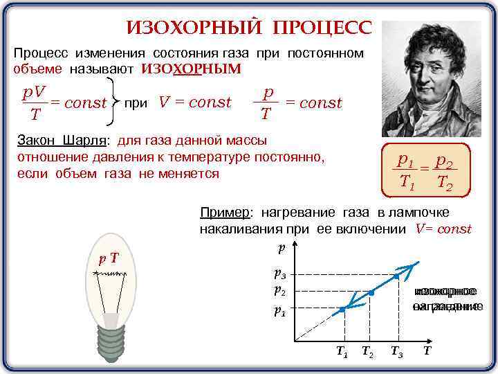 ИЗОХОРНЫЙ ПРОЦЕСС Процесс изменения состояния газа при постоянном объеме называют ИЗОХОРНЫМ p. V =