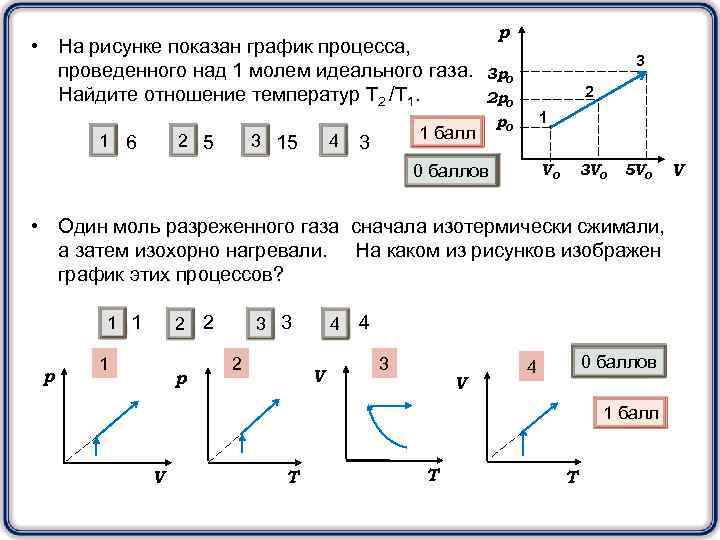  • На рисунке показан график процесса, проведенного над 1 молем идеального газа. Найдите