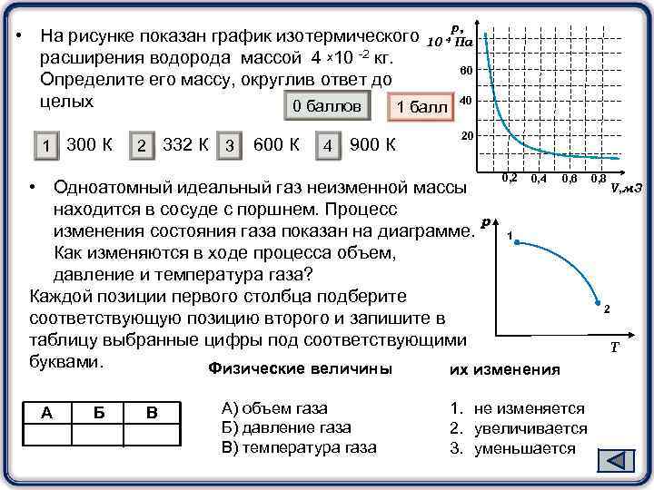 р, • На рисунке показан график изотермического 10 4 Па расширения водорода массой 4