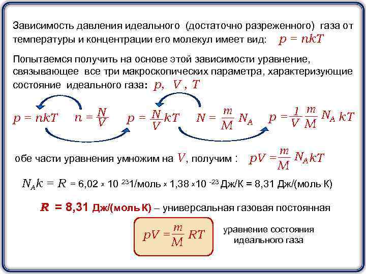 Зависимость давления идеального (достаточно разреженного) газа от температуры и концентрации его молекул имеет вид: