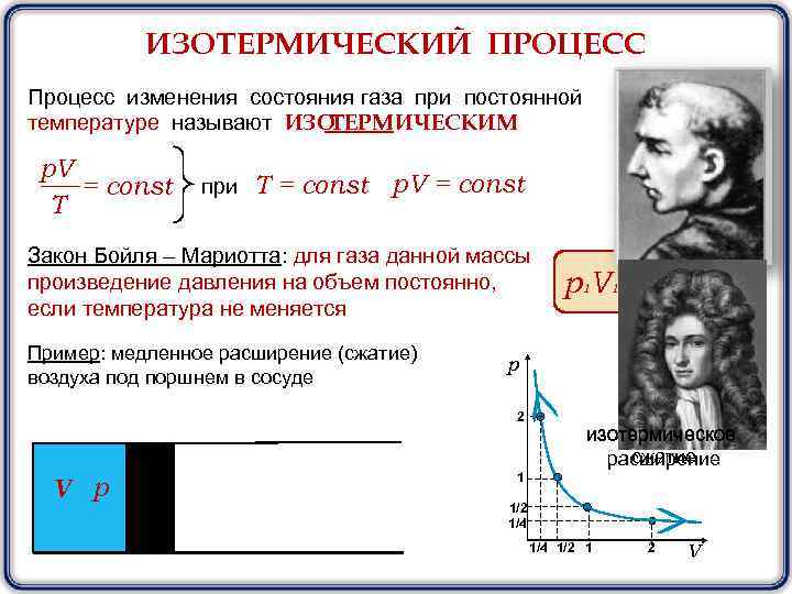 ИЗОТЕРМИЧЕСКИЙ ПРОЦЕСС Процесс изменения состояния газа при постоянной ТЕРМ ИЧЕСКИМ температуре называют ИЗО p.