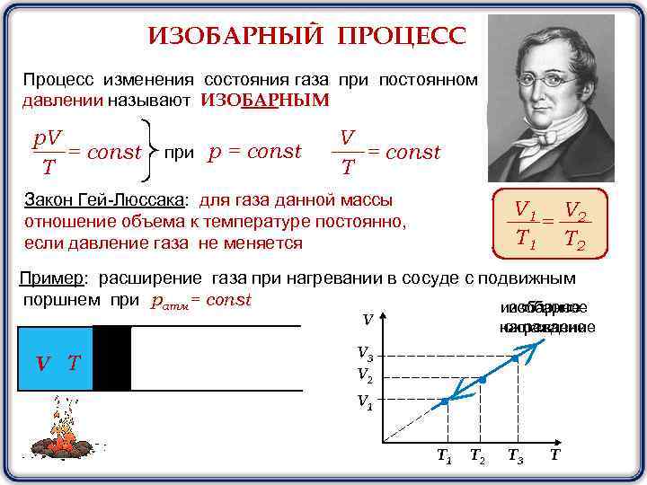 ИЗОБАРНЫЙ ПРОЦЕСС Процесс изменения состояния газа при постоянном давлении называют ИЗОБАРНЫМ p. V =