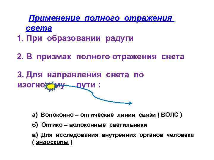  Применение полного отражения света 1. При образовании радуги 2. В призмах полного отражения