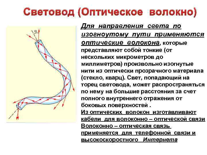 Световод (Оптическое волокно) Для направления света по изогноутому пути применяются оптические волокона, которые представляют