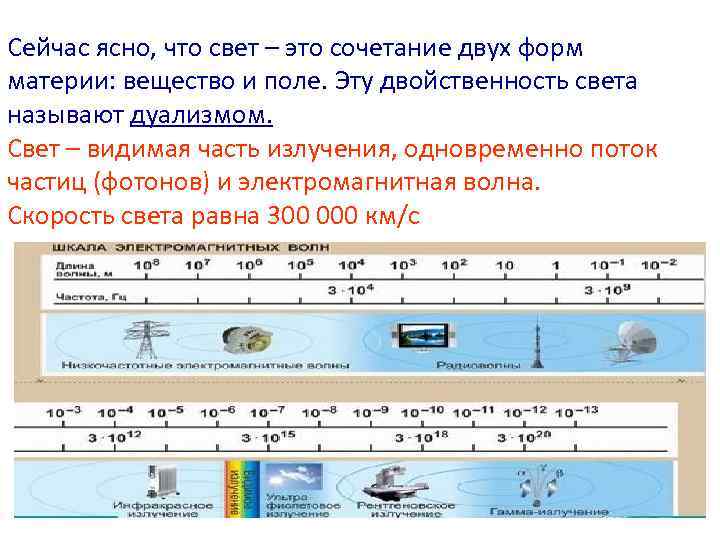 Сейчас ясно, что свет – это сочетание двух форм материи: вещество и поле. Эту
