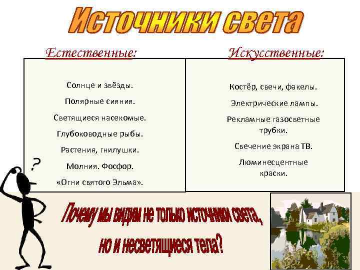 Естественные: Искусственные: Солнце и звёзды. Костёр, свечи, факелы. Полярные сияния. Электрические лампы. Светящиеся насекомые.