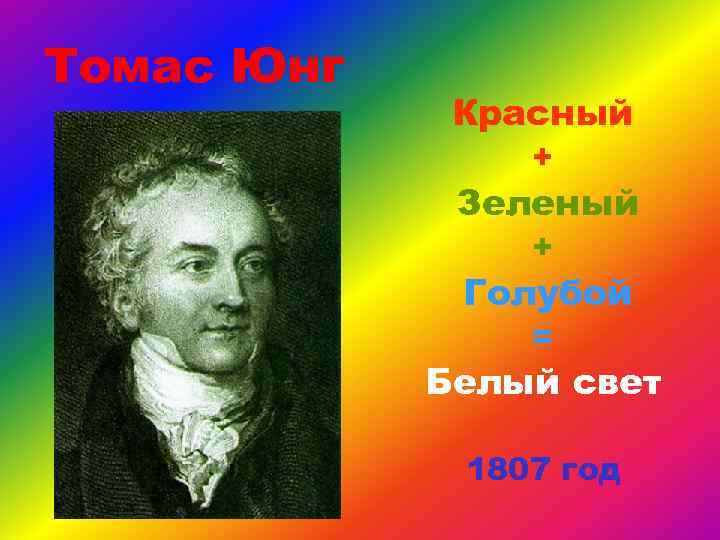 Томас Юнг Красный + Зеленый + Голубой = Белый свет 1807 год 