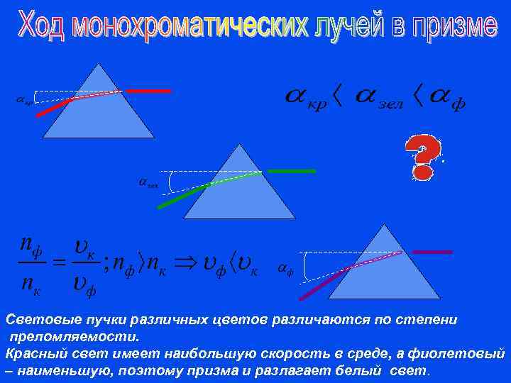 Световые пучки различных цветов различаются по степени преломляемости. Красный свет имеет наибольшую скорость в