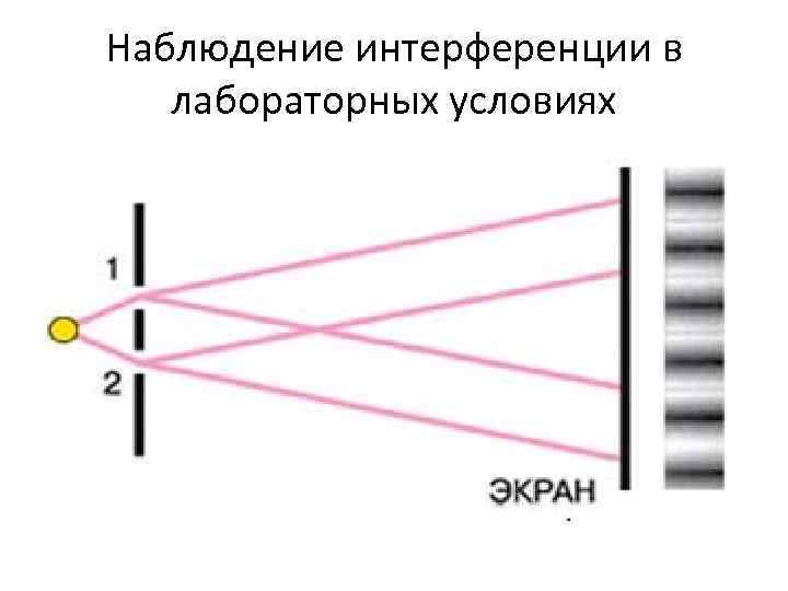 Наблюдение интерференции в лабораторных условиях 