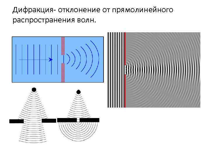 Условия необходимые для образования устойчивой интерференционной картины