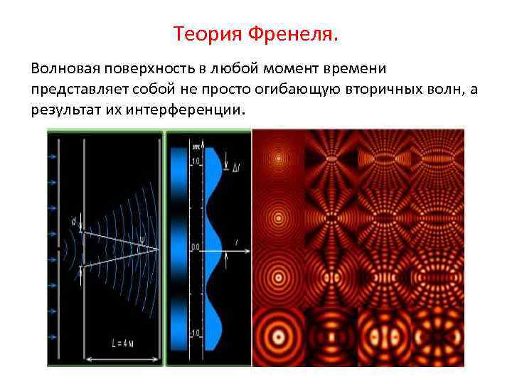 Что влияет на интенсивность света в конкретной точке интерференционной картины