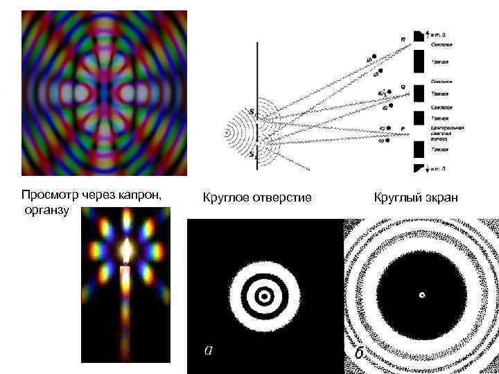 Просмотр через капрон, органзу Круглое отверстие Круглый экран 