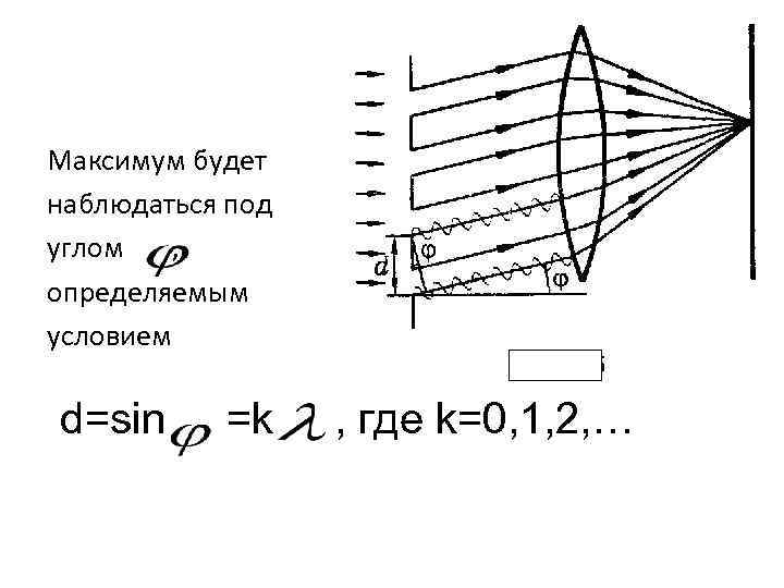 Условие минимума интерференционной картины определяется равенством