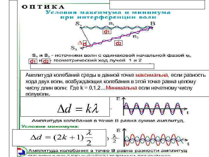 d 1 d 2 d 2 Амплитуда колебаний среды в данной точке максимальна, если