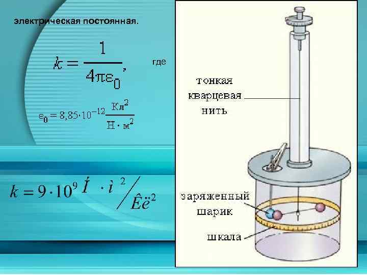 электрическая постоянная. где 