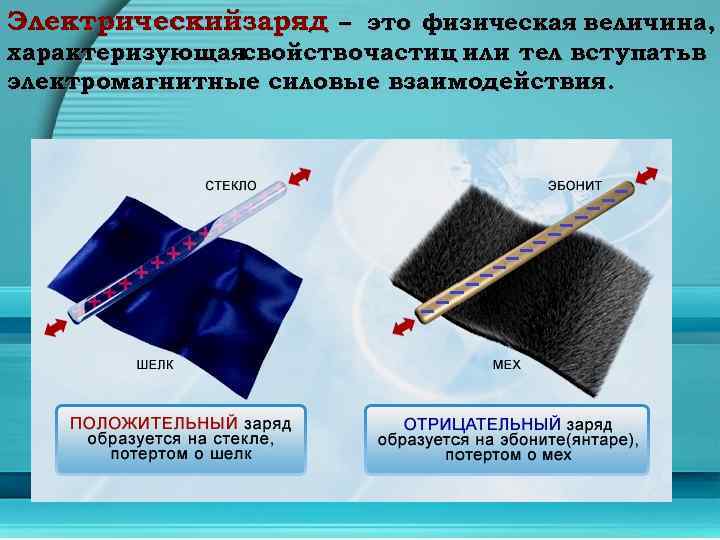 Электрическийзаряд – это физическая величина, характеризующаясвойство частиц или тел вступатьв электромагнитные силовые взаимодействия. 