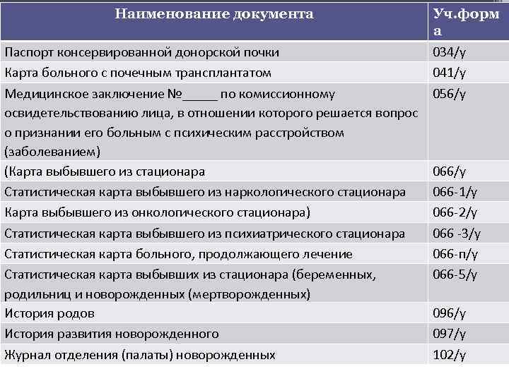 Технологическая карта почки по русски