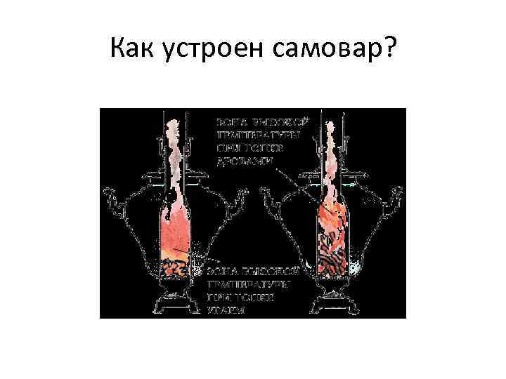 Как устроен самовар? 