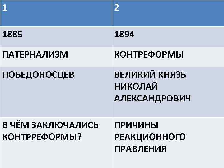 1 2 1885 1894 ПАТЕРНАЛИЗМ КОНТРЕФОРМЫ ПОБЕДОНОСЦЕВ ВЕЛИКИЙ КНЯЗЬ НИКОЛАЙ АЛЕКСАНДРОВИЧ • 1881 •