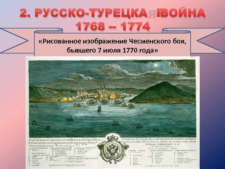 2. РУССКО-ТУРЕЦКАЯ ВОЙНА 1768 -- 1774 «Рисованное изображение Чесменского боя, бывшего 7 июля 1770