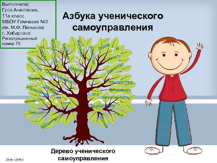Выполнила: Гроз Анастасия, 11 а класс МБОУ Гимназия № 3 им. М. Ф. Панькова