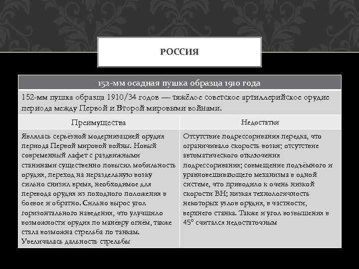 РОССИЯ 152 -мм осадная пушка образца 1910 года 152 -мм пушка образца 1910/34 годов