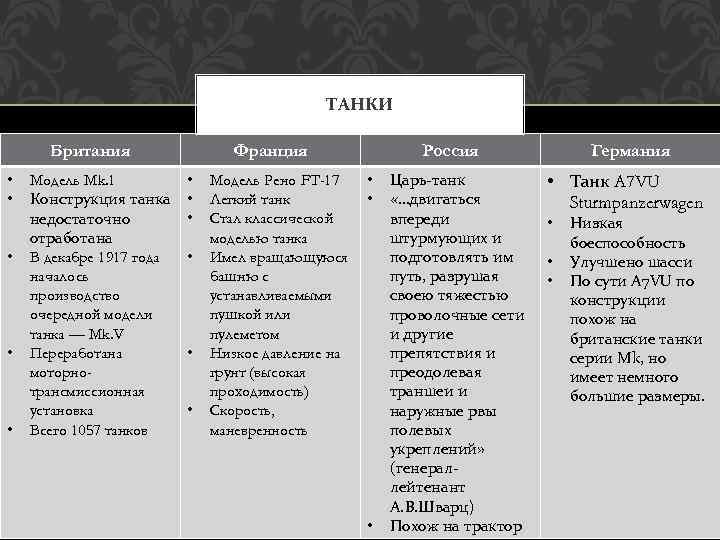 ТАНКИ Британия • • • Модель Mk. 1 Конструкция танка недостаточно отработана В декабре