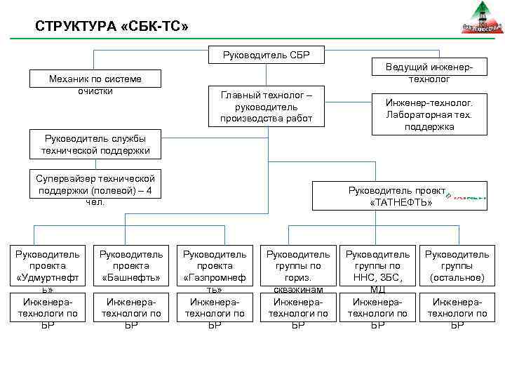 Ооо сбк проект